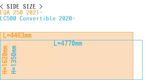 #EQA 250 2021- + LC500 Convertible 2020-
